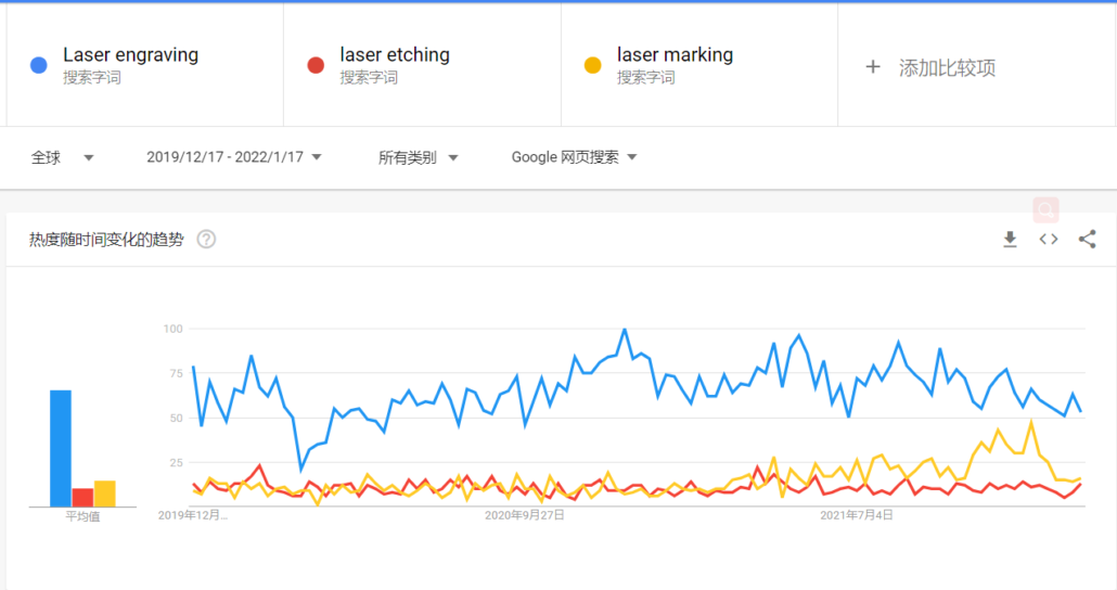 GUIA PARA INICIAR su Propio Negocio de Grabado y/o Corte LASER