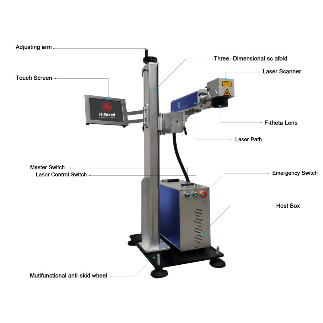 Introduction of Fiber Online Flying Laser Marking Machine 