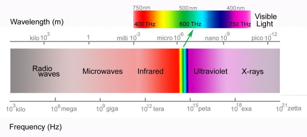 laser parameter