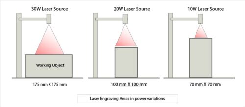 fiber laser engraving machine