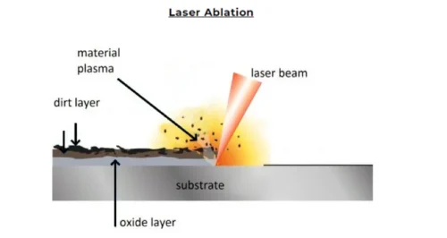 Laser_Cleaning_Machine_Principle